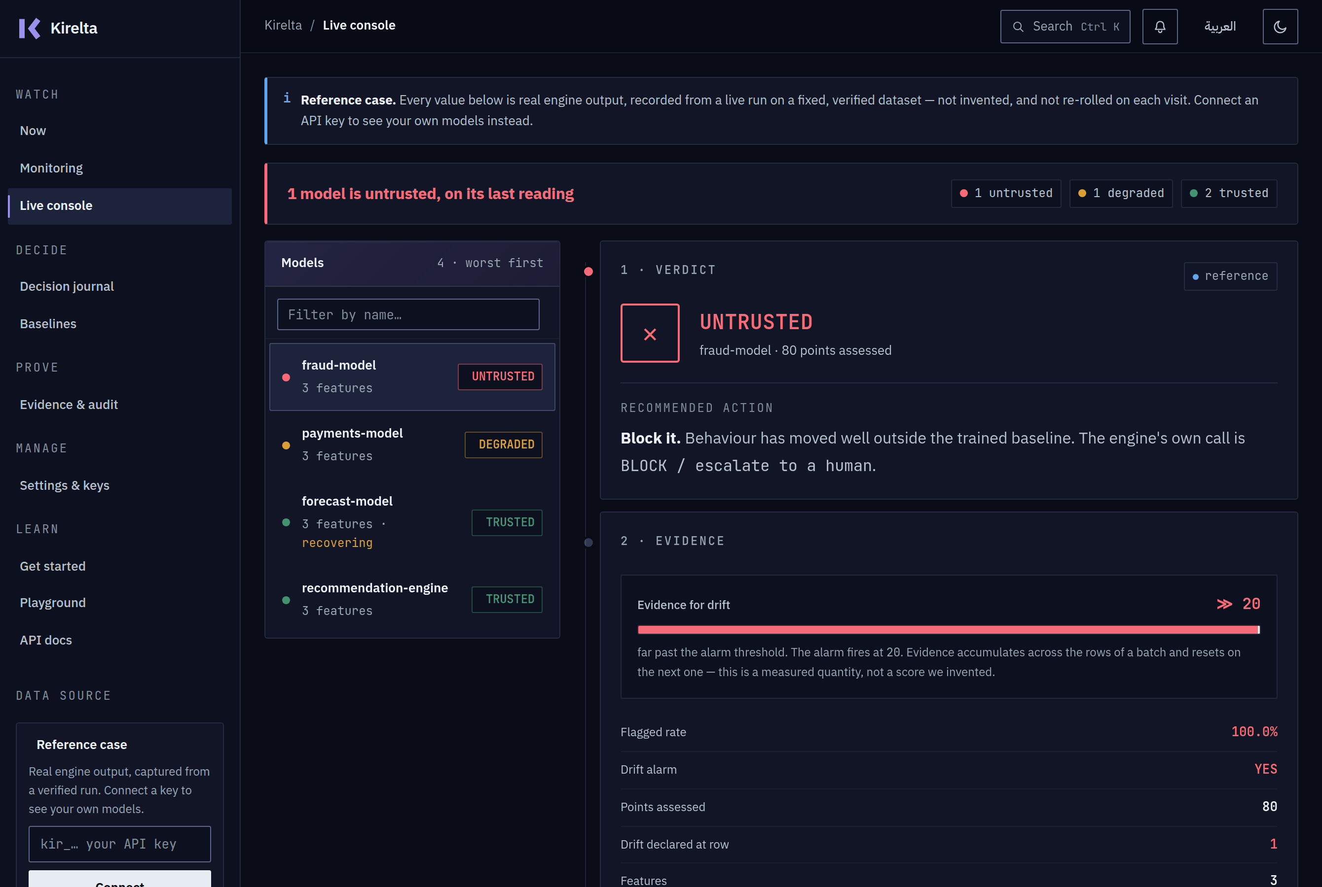 The Kirelta console. Four models, worst first: fraud-model untrusted, payments-model degraded, two trusted. The decision beside them reads UNTRUSTED with the recommended action to block, and the evidence for drift is far past the alarm threshold of 20.